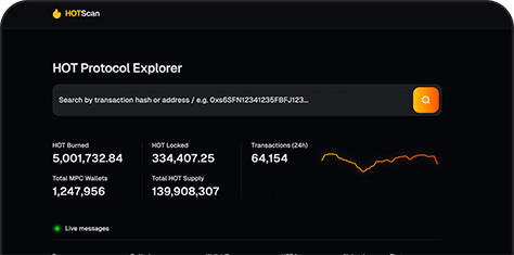 Open HOTScan